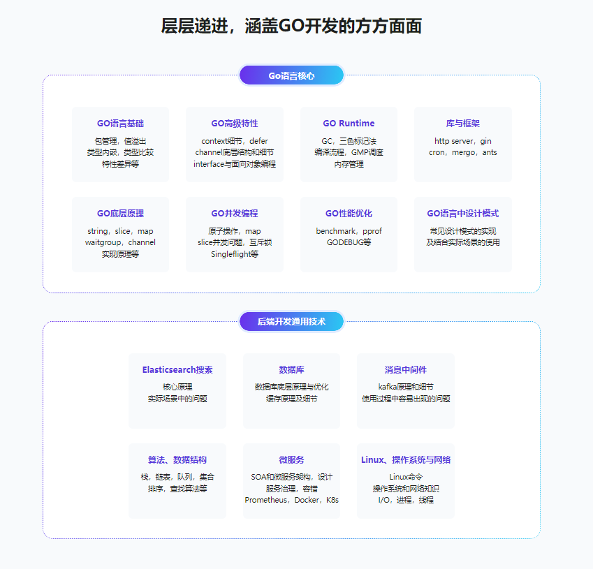 图片[2]-2024全新GO工程师面试总攻略，助力快速斩获offer-青知木杂货铺