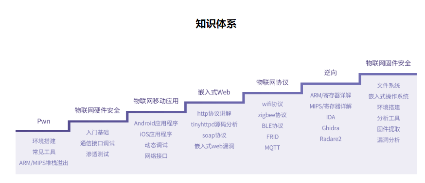 图片[1]-看雪学苑-物联网安全入门-青知木杂货铺