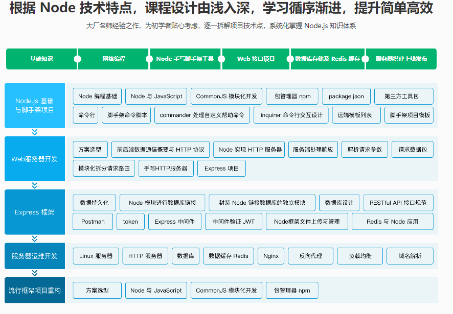 图片[3]-Node.js工程师养成计划-青知木杂货铺