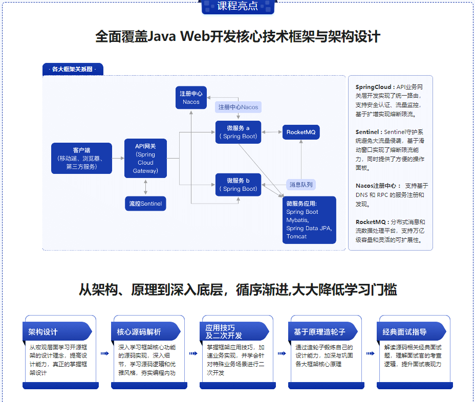 图片[2]-JVM七大核心系统精讲 从基础理论到高级应用-青知木杂货铺