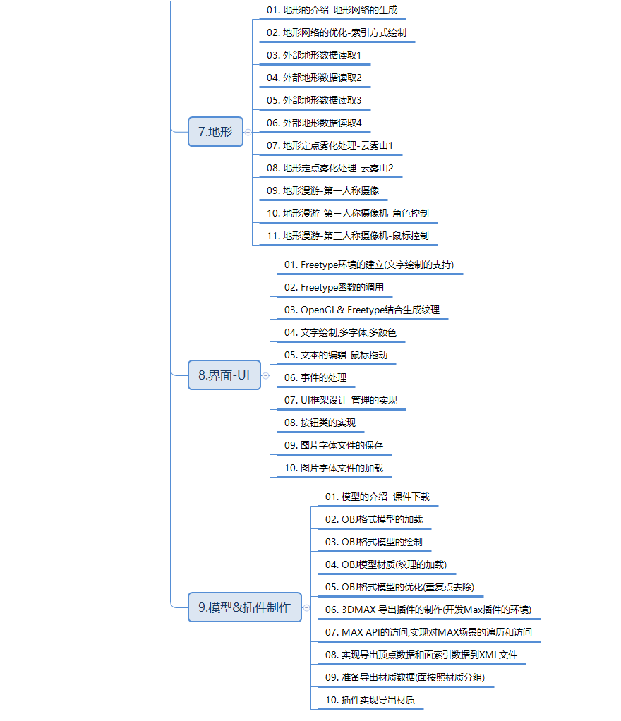 图片[3]-多游课堂-OpenGL实战编码设计-青知木杂货铺