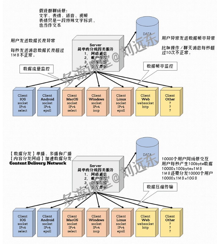 图片[5]-多游课堂-C++百万并发网络通信引擎架构与实现(服务端+客户端+跨平台)第2季-青知木杂货铺