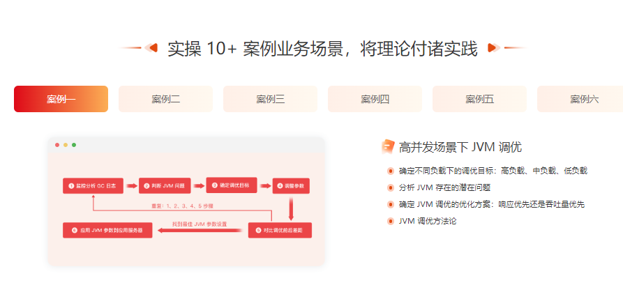 图片[2]-极客时间-高级Java工程师体系课2023版-青知木杂货铺
