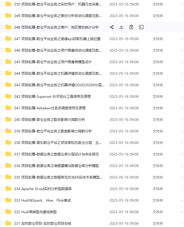 图片[1]-马士兵-大数据全栈工程师-青知木杂货铺