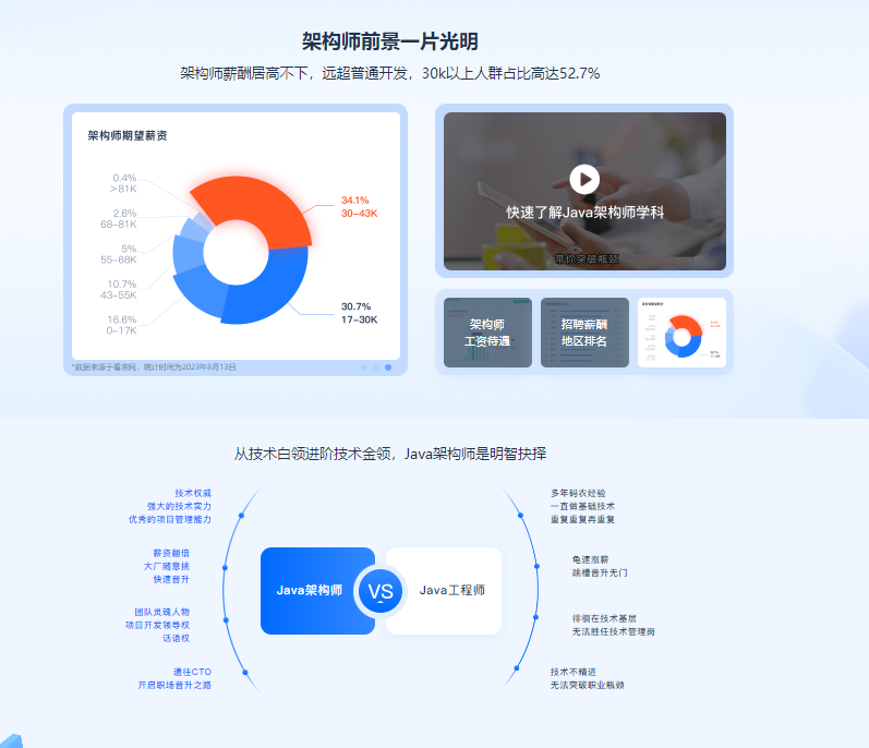 图片[1]-黑马博学谷-狂野架构师四期-青知木杂货铺