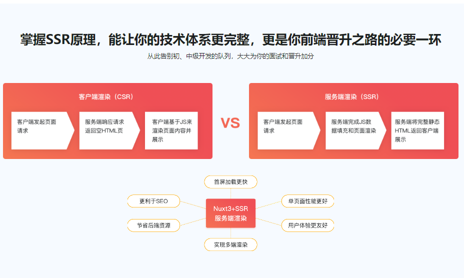 图片[1]-Vue3+TS打造SSR网站应用，0到1实现服务端渲染-青知木杂货铺