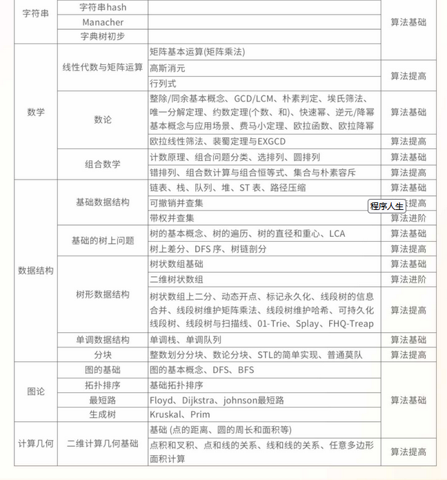 图片[2]-蓝桥云课-蓝桥杯省赛无忧班C/C++组第3期-青知木杂货铺
