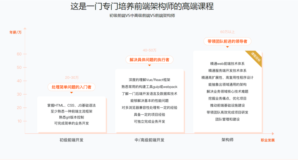 图片[1]-Web前端架构师-青知木杂货铺