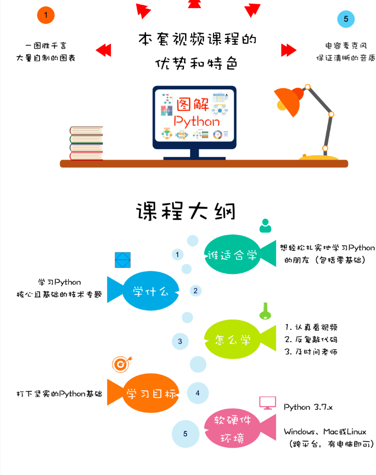 图片[1]-51CTO学堂-图解Python（1）（基础篇）-青知木杂货铺
