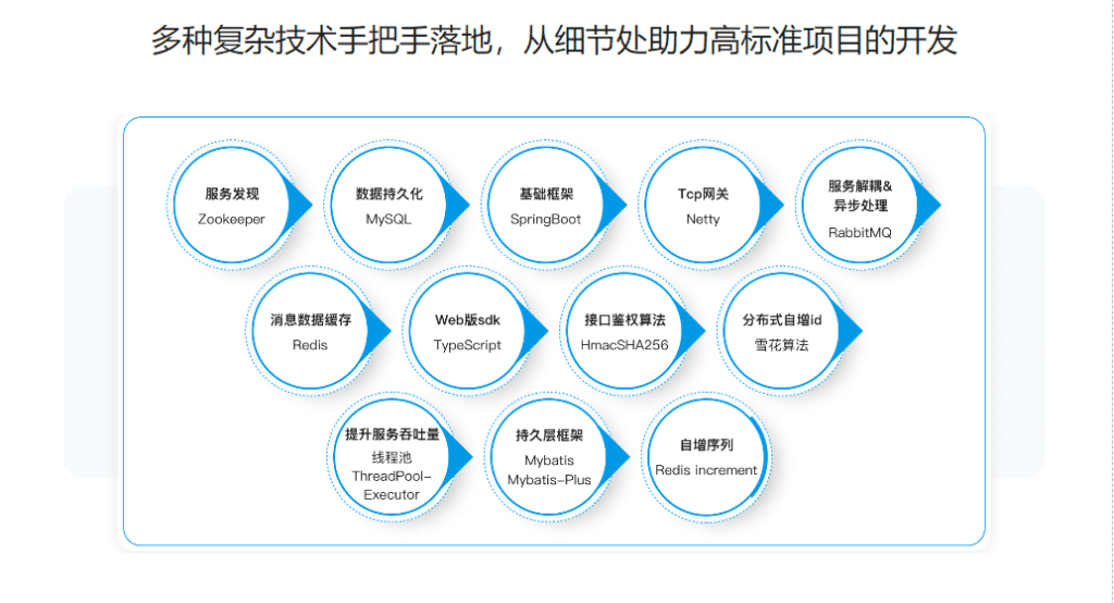 图片[3]-Netty+SpringBoot 开发即时通讯系统-青知木杂货铺