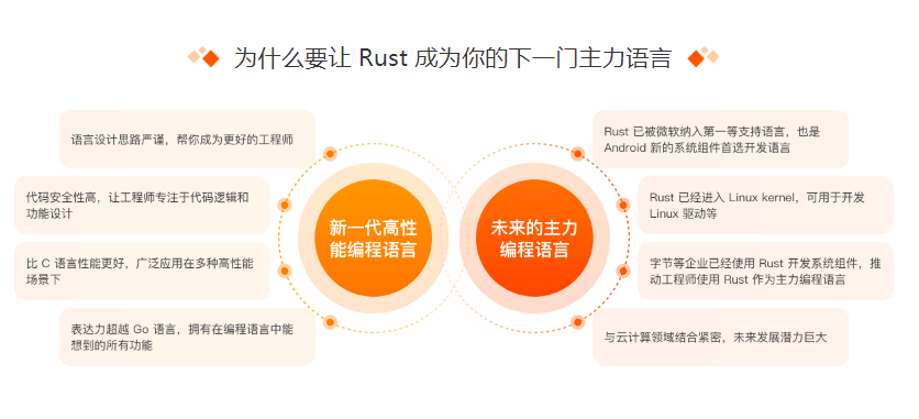 图片[1]-极客时间-Rust训练营17周-青知木杂货铺
