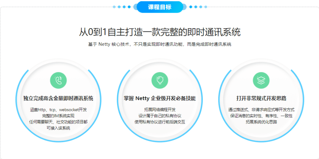 图片[1]-Netty+SpringBoot 开发即时通讯系统-青知木杂货铺