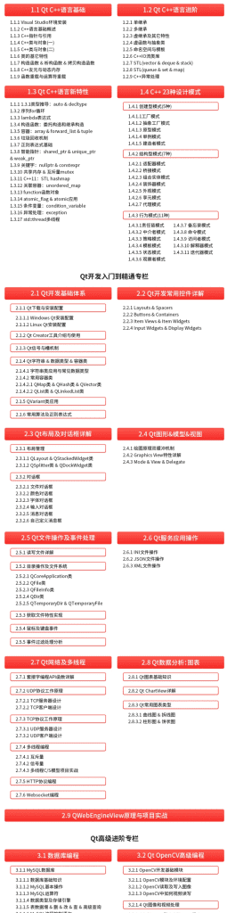 图片[1]-零声-Qt开发必备技术栈（Qt5C语言c++数据库OpenCVQuickQt实战）-青知木杂货铺
