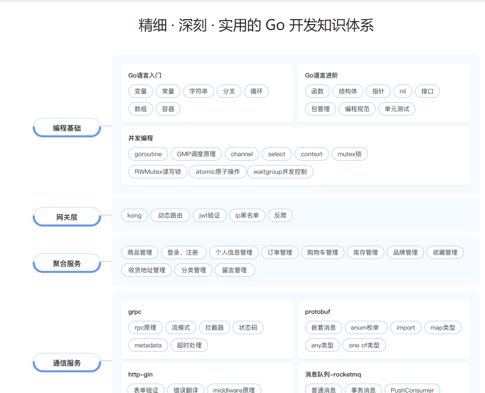 图片[4]-Go开发工程师-青知木杂货铺