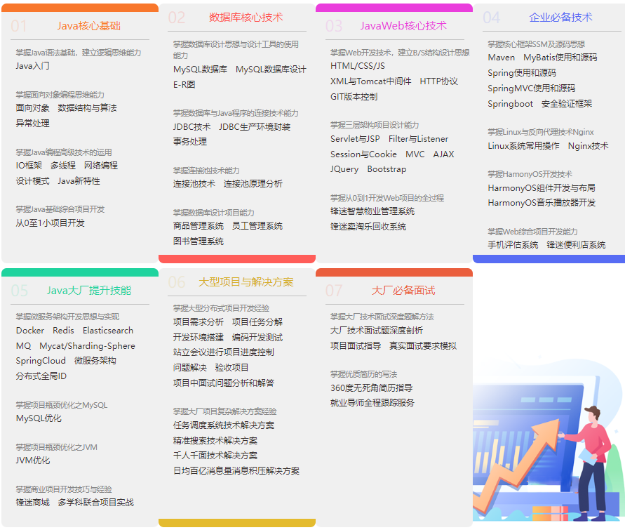 图片[1]-千峰教育-java就业班2023年|价值19800元-青知木杂货铺