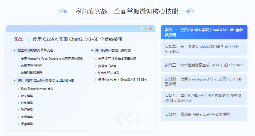 图片[4]-极客时间-AI大模型微调训练营第五期|完结-青知木杂货铺
