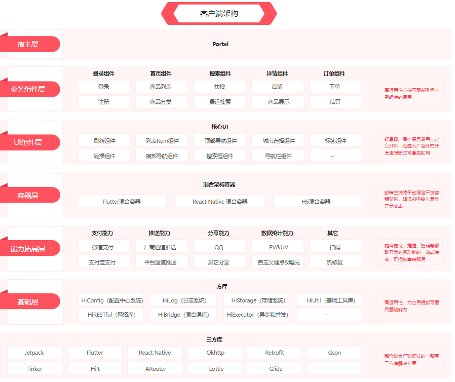 图片[3]-移动端架构师-青知木杂货铺