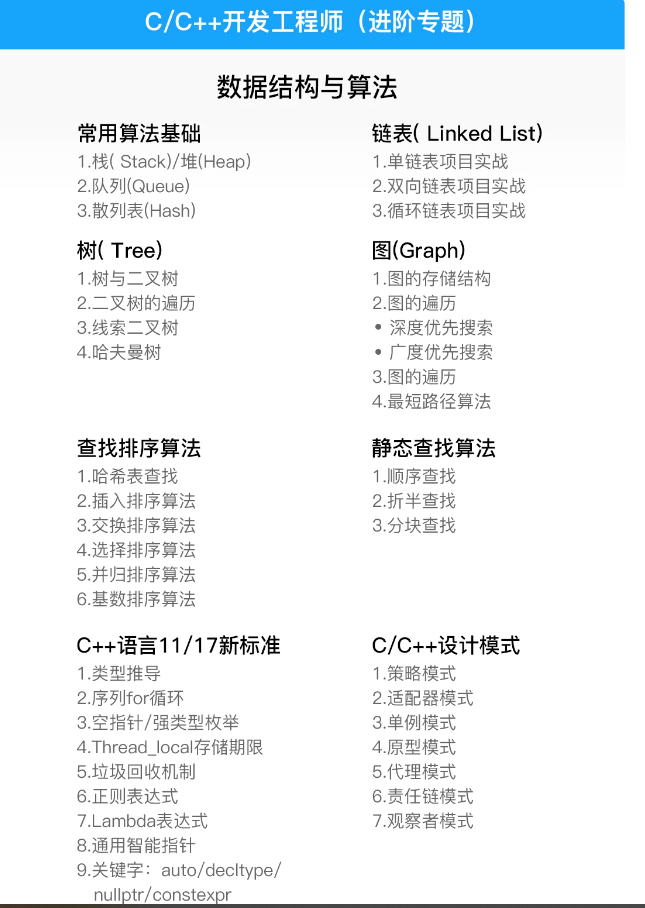 图片[2]-零声-C/C++企业级项目实战班(浏览器/即时通讯/网盘/安全卫士/播放器)-青知木杂货铺