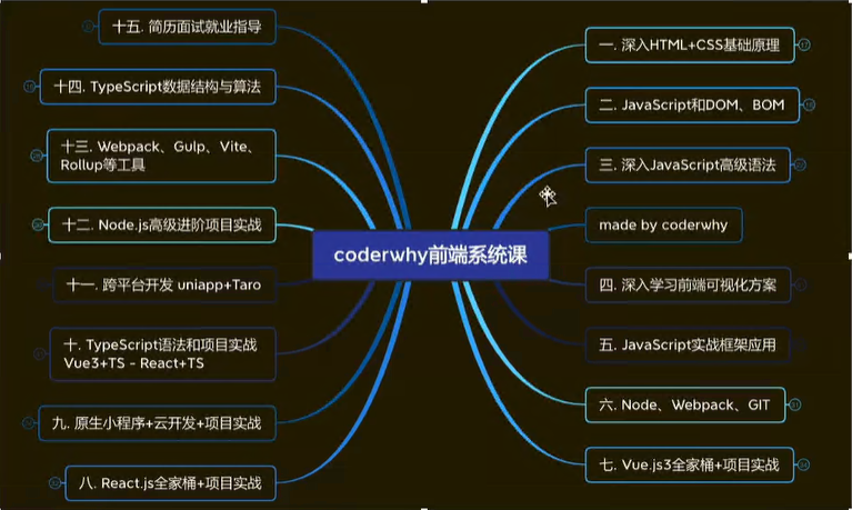 图片[1]-腾讯课堂-web前端全栈高薪就业课-大神coderwhy出品-青知木杂货铺