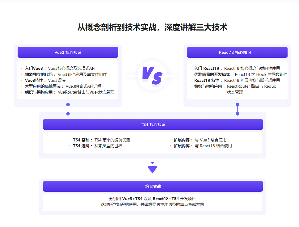 图片[1]-Vue3 + React18 + TS4 入门到实战-青知木杂货铺