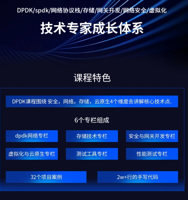 图片[1]-零声-dpdk/网络协议栈/vpp/OvS/DDos/SDN/NFV/虚拟化/高性能专家之路-青知木杂货铺