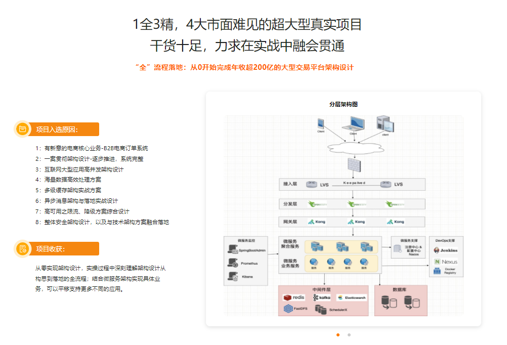图片[2]-Java 亿级项目架构设计与落地应用-青知木杂货铺