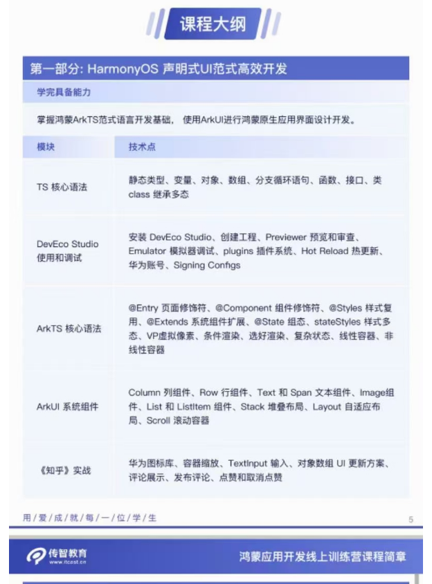 图片[1]-黑马博学谷-2023 HarmonyOS鸿蒙应用开发线上训练营【1期完结】-青知木杂货铺