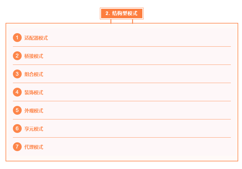 图片[3]-大丙课堂-设计模式 – 【C++ 版】-青知木杂货铺
