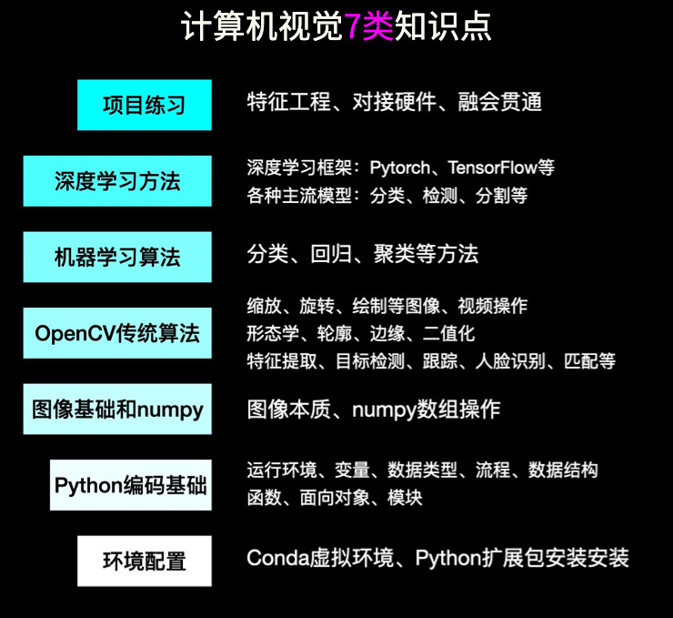 图片[1]-恩培-Python 0基础趣味CV计算机视觉-青知木杂货铺