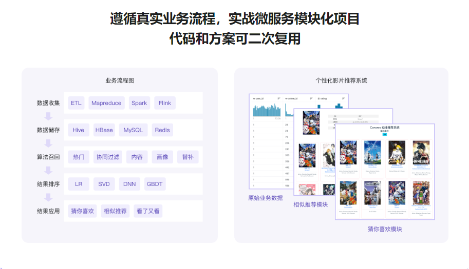 图片[2]-全局视角系统学习《推荐系统》，实战中提升竞争力-青知木杂货铺