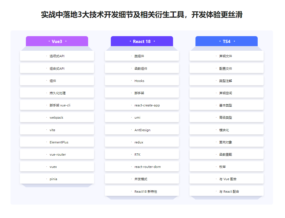 图片[2]-Vue3 + React18 + TS4 入门到实战-青知木杂货铺