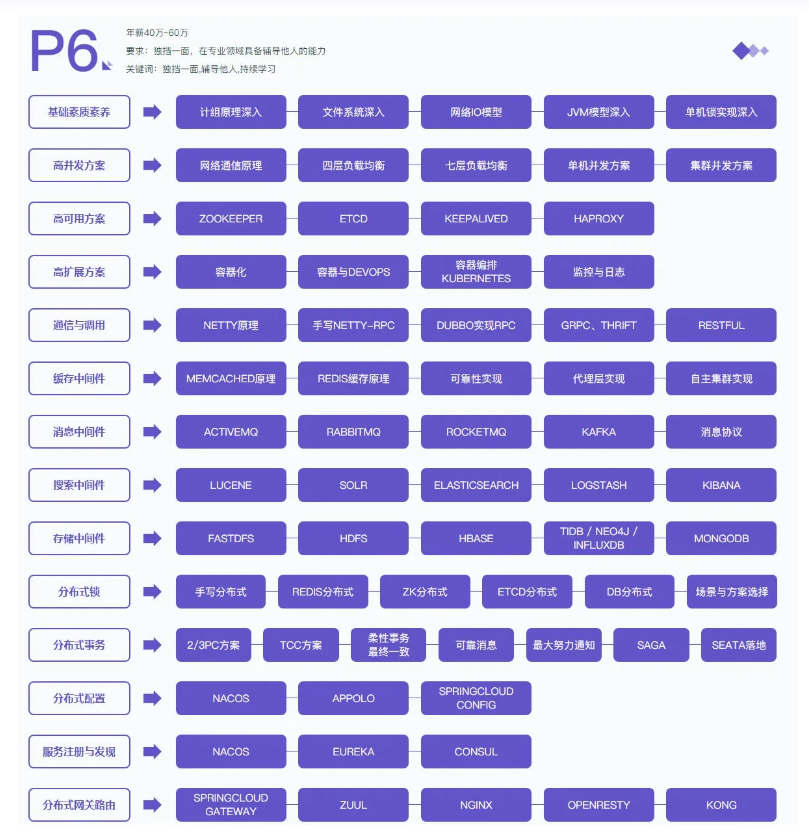 图片[4]-马士兵-mcaJava高级互联网架构师-青知木杂货铺