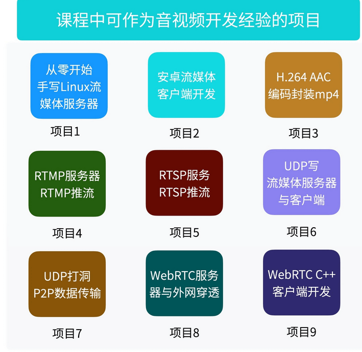 图片[1]-腾讯课堂-Android音视频流媒体开发专家班TCP/UDP/P2P/RTSP/RTMP/WebRTC-青知木杂货铺