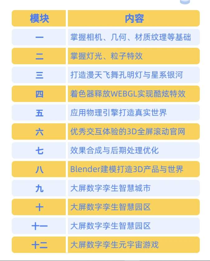 图片[2]-网易云课堂-2024Three.js可视化企业实战WEBGL课|50章完整-青知木杂货铺