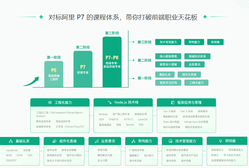 图片[3]-极客时间-前端实战训练营第0期，对标阿里 P6+-青知木杂货铺
