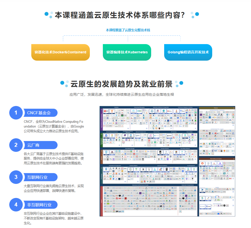 图片[1]-马士兵-云原生架构师2024-青知木杂货铺