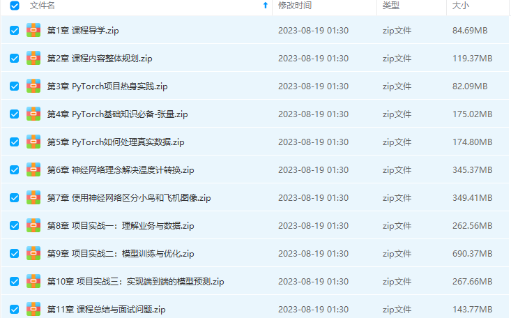 图片[1]-PyTorch深度学习开发医学影像端到端判别项目-青知木杂货铺