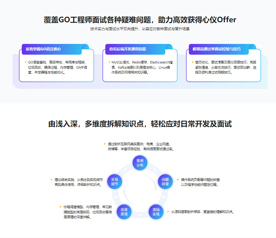 图片[1]-2024全新GO工程师面试总攻略，助力快速斩获offer-青知木杂货铺