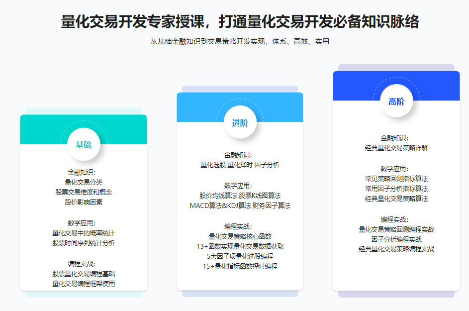 图片[2]-Python 量化交易工程师养成实战-金融高薪领域-青知木杂货铺