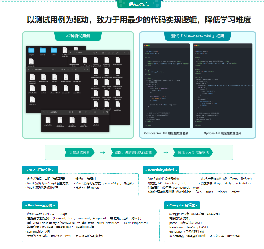 图片[2]-Vue3源码解析，打造自己的Vue3框架-青知木杂货铺