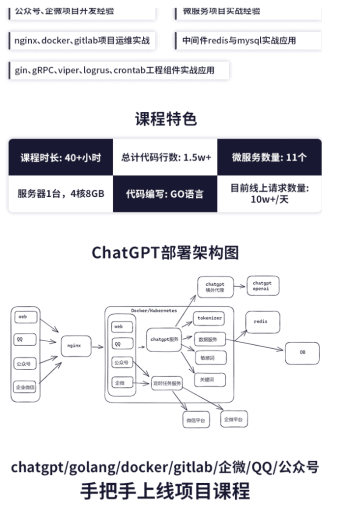 图片[1]-零声-企业级go项目实战课程-从0带你实现ChatGPT项目-青知木杂货铺