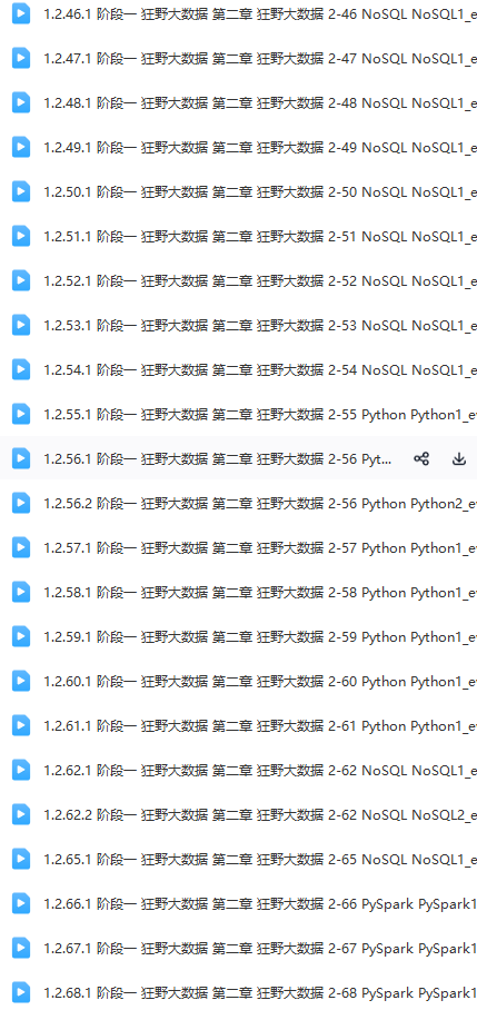 图片[2]-黑马博学谷-狂野大数据7期-青知木杂货铺