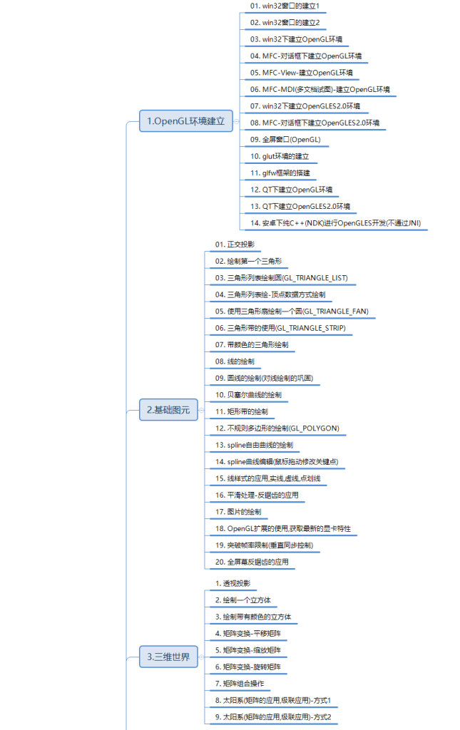 图片[1]-多游课堂-OpenGL实战编码设计-青知木杂货铺