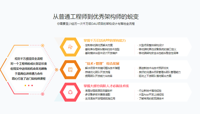 图片[2]-移动端架构师-青知木杂货铺