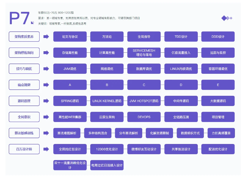 图片[5]-马士兵-mcaJava高级互联网架构师-青知木杂货铺