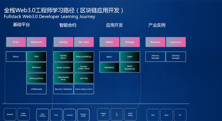图片[1]-开课吧-Web3.0应用工程师培养计划-青知木杂货铺