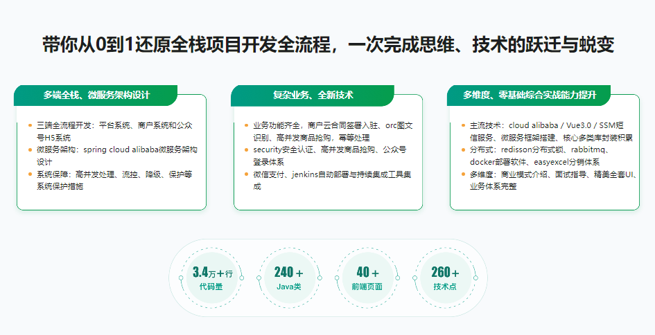 图片[1]-SpringBoot3+Vue3 开发高并发秒杀抢购系统-青知木杂货铺
