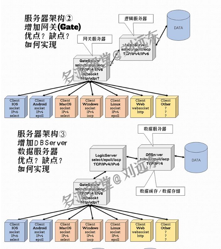 图片[7]-多游课堂-C++百万并发网络通信引擎架构与实现(服务端+客户端+跨平台)第2季-青知木杂货铺