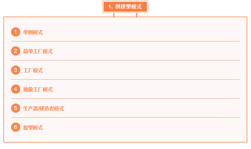 图片[2]-大丙课堂-设计模式 – 【C++ 版】-青知木杂货铺