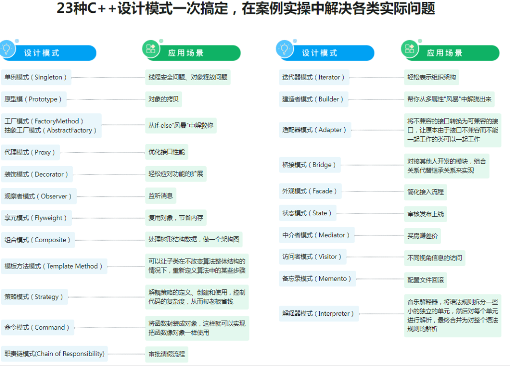 图片[2]-看动画，轻松学习23种C++设计模式-青知木杂货铺